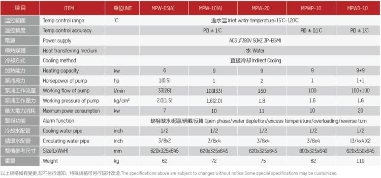 MPW水溫機(jī).png