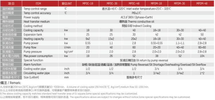 MPDM壓鑄模溫機(jī)用.png