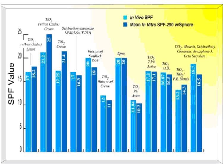 SPF Value.jpg