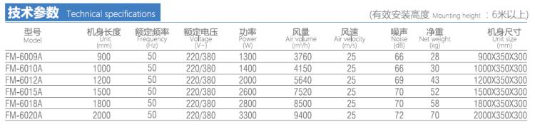 工業(yè)離心風(fēng)幕機.png