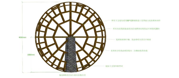 陶家水車參數(shù).jpg