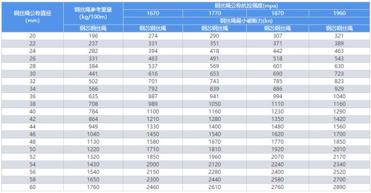 【湖南不旋转钢丝绳】湖南不旋转钢丝绳起重机钢丝绳吊车专用钢丝绳