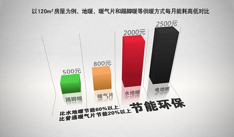 供应商机 五金 建筑装饰五金 水暖五金 > 银屋踢脚暖铝合金暖气片不熏