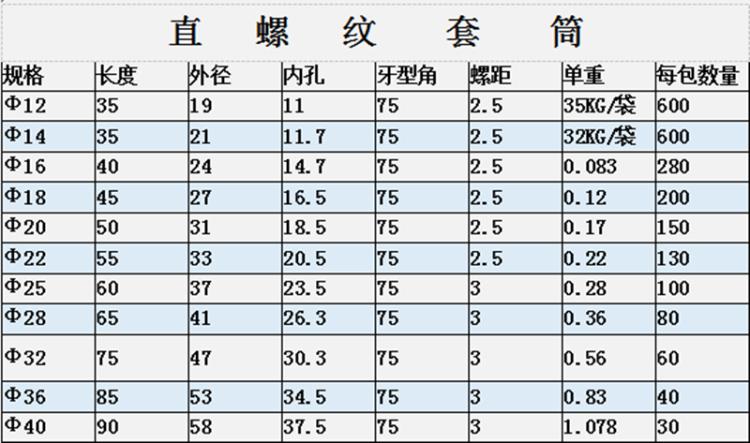 【钢筋套筒】钢筋套筒 直螺纹套筒 国标钢筋连接接头执行标准