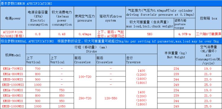 三轴机械手参数.jpg