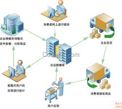 提货系统 大闸蟹提货系统 网上提货系统