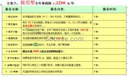 东莞58同城招聘_东莞58同城网招聘资深平面设计师58同城招聘信息