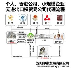 沈陽出口退稅代理