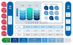 物超所值的旅游電商網(wǎng)站開發(fā),游天地品