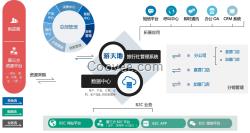 游天地旅游管理系統(tǒng),行業(yè)的旅行社軟件