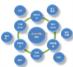 管理系统,青豆软件(图),生产管理系统