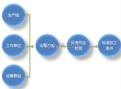 管理系统,青豆软件(图),机械制造管理系