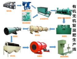 有機無機復混肥生產線、有機無機肥生產設備、有機復混肥制造設備