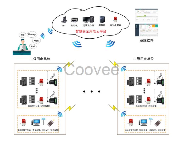 智慧安全用电监控系统