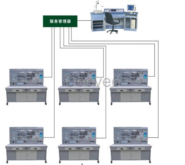 網(wǎng)絡(luò)化智能型維修電工及技能實訓智能考核裝置服務(wù)