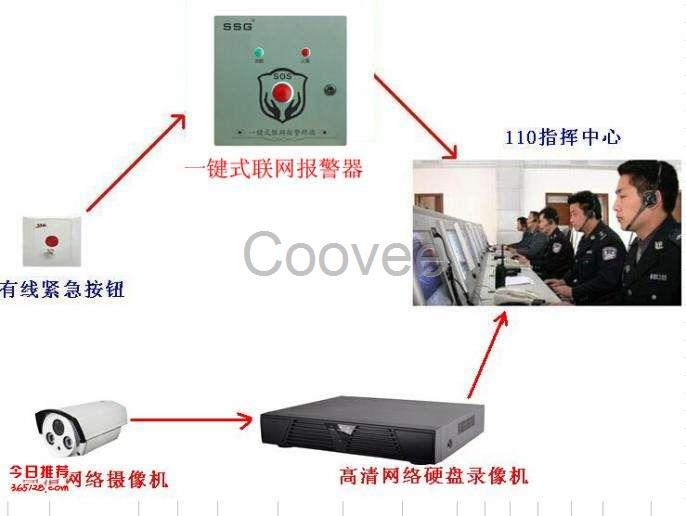 应急指挥中心报警器联网定位报警设备一键式报警应急