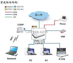 鄭州電信寬帶,鄭州諾宇,鄭州電信寬帶價(jià)格