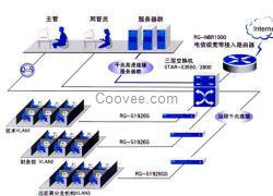 鄭州電信寬帶、鄭州諾宇(圖)、鄭州電信寬