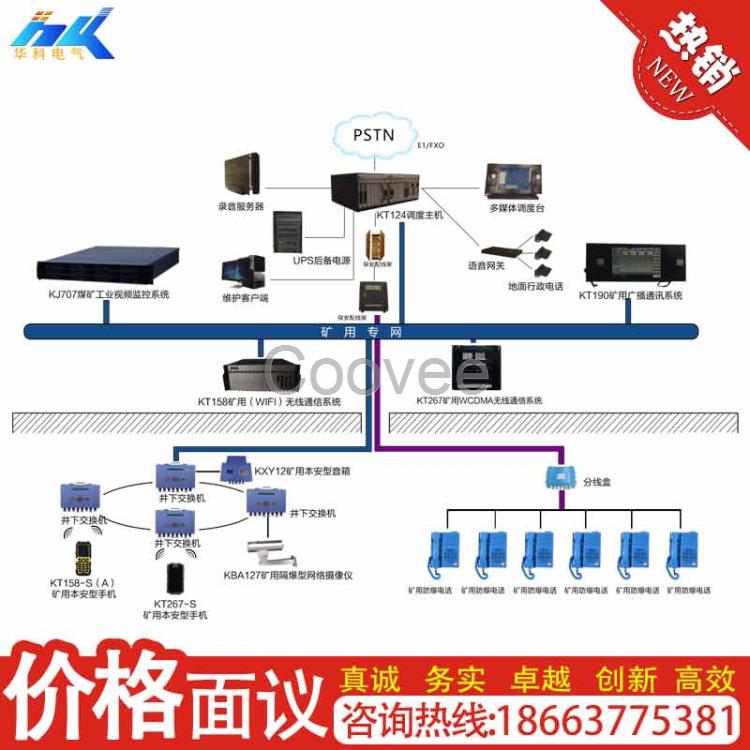 指挥调度通信系统方法简述HJD-80C程控电话