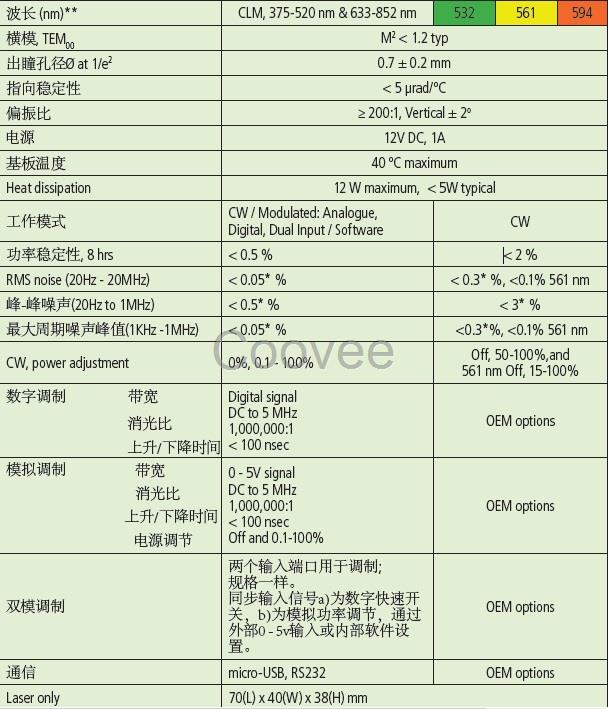 英国QIOPTIQ多波长光纤耦合激光器生物荧光精