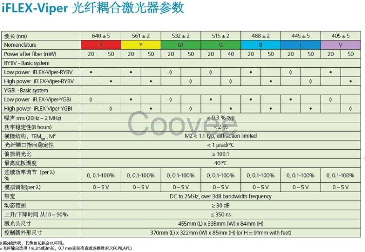 QIOPTIQ多波长合束激光器光纤耦合激光器生物