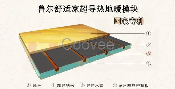 地暖模块地暖模块厂家德国鲁尔超薄地暖模块