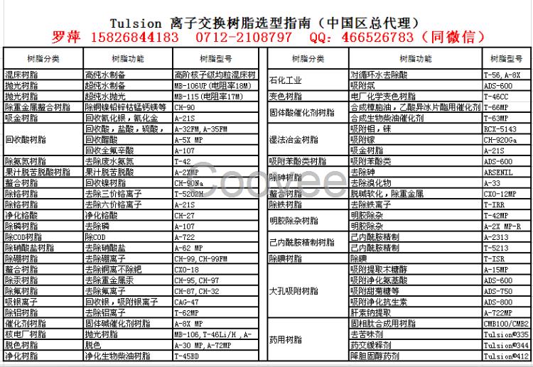 明膠吸附用大孔離子交換樹脂