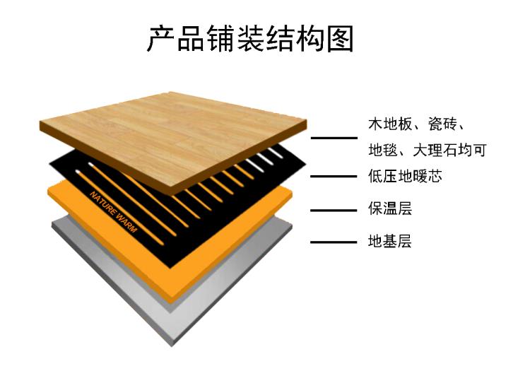 揭秘真實的石墨烯電暖產(chǎn)品