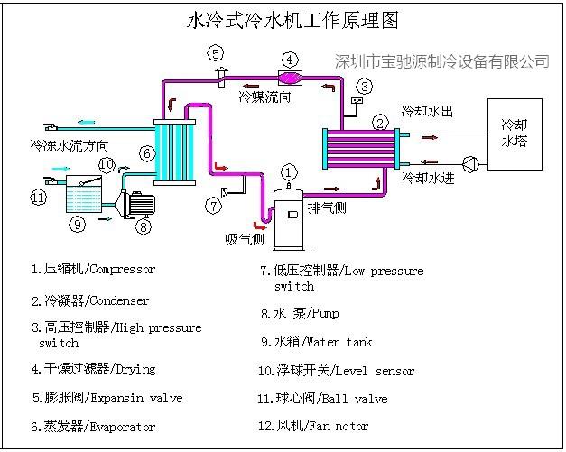 分体式水冷水路图解图片