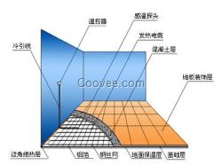 重庆电地暖发热器诚招代理