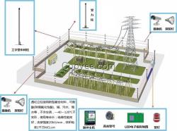 供应宁夏区域电子围栏厂家价格优惠