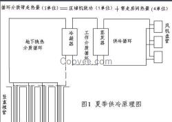 地源热泵系统|地源热泵中央空调|地源热泵