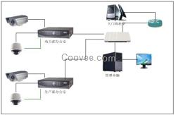 南宁监控公司，广西监控公司，防盗报警系统