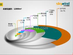 创新PPT设计制作公司PPT广告发布