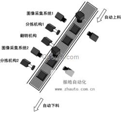 磁材不良品分拣，磁材不良品分拣设备