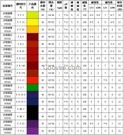 多彩涂料色浆