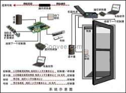 青岛澳诺门禁系统