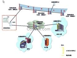 青岛澳诺无线网络覆盖