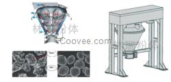 VC混料机，高速改性混合机