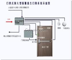 SPRINTS天龙门禁式防火型报警门锁