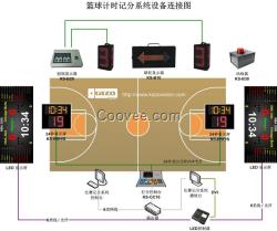 篮球计时记分设计，CB13/计时记分软件