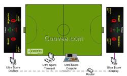 五人制足球比赛记分系统