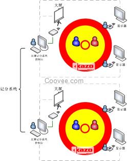 摔跤比赛记分系统