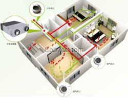 苏州新风系统 家用新风系统价格