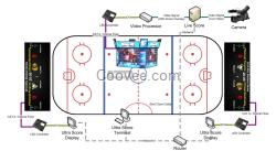 冰球比赛计时记分系统