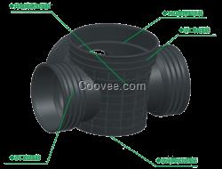 深圳新型环保塑料检查井