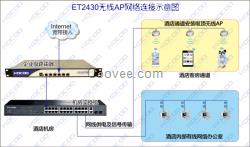 WiFi无线覆盖  酒店无线覆盖方案