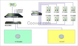 KTV大厅无线覆盖方案