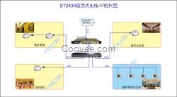 公寓办公无线网络覆盖方案