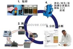 山东销售租赁滤油机润滑油净化设备